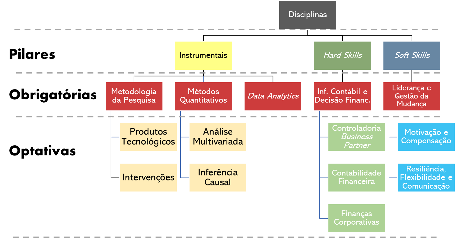 Revista Fipecafi de Contabilidade, Controladoria e Finanças