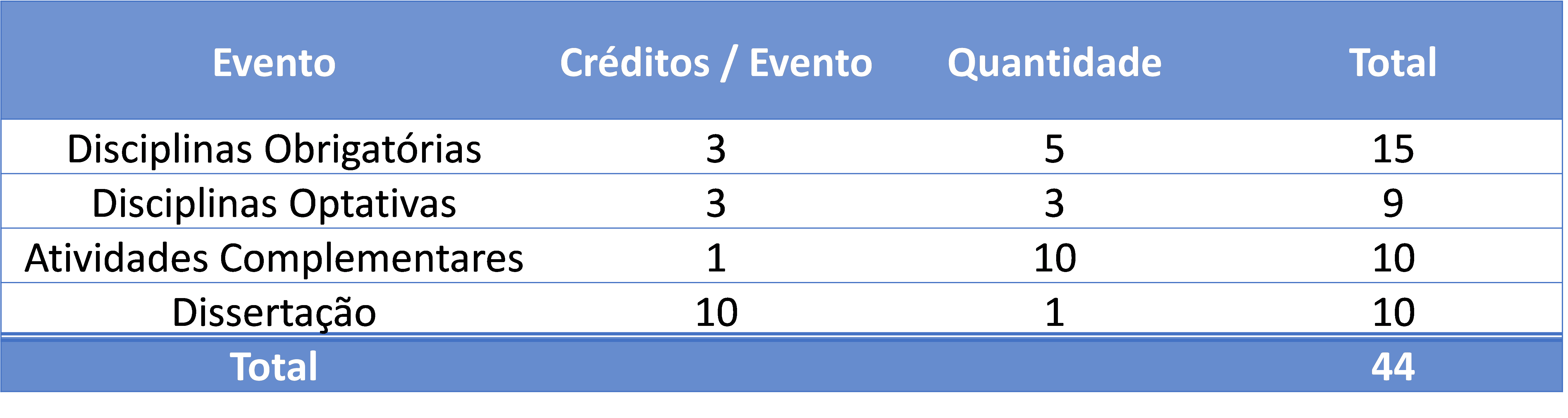 MBA Controller - Presencial FIPECAFI - Cursos de diversos eixos de  conhecimento.